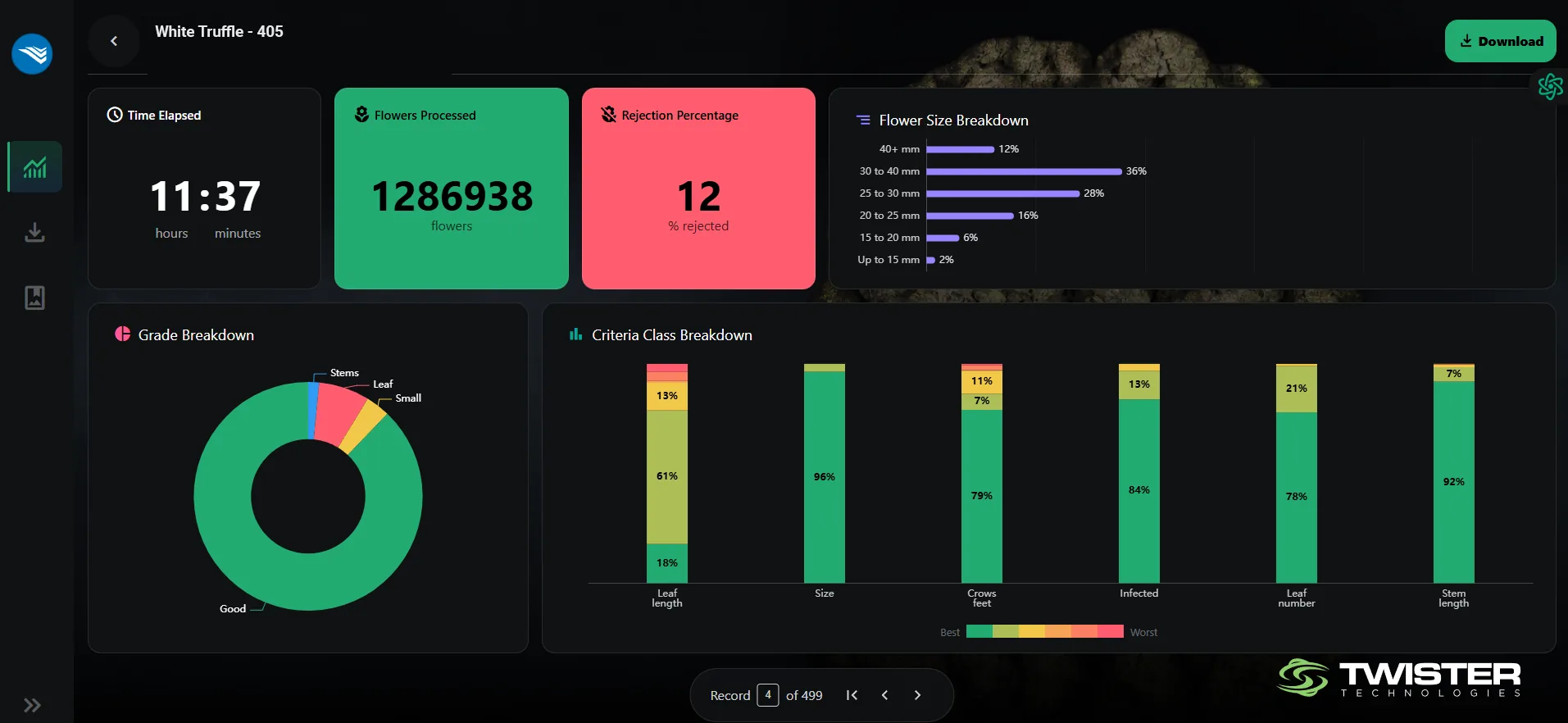 Marvel Portal lot report: flowers processed, size distribution, grade breakdown, and per-criterion class breakdown.