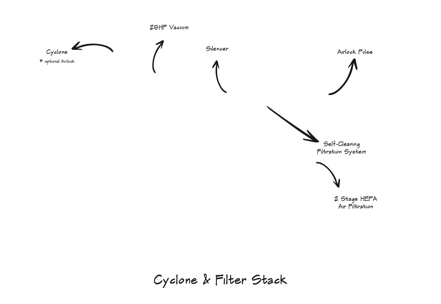 black-feature-overlay-cyclone